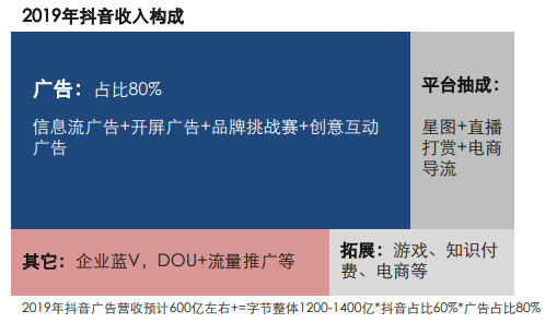 抖音最火的广告人_抖音广告博主有哪些_抖音广告皮皮家