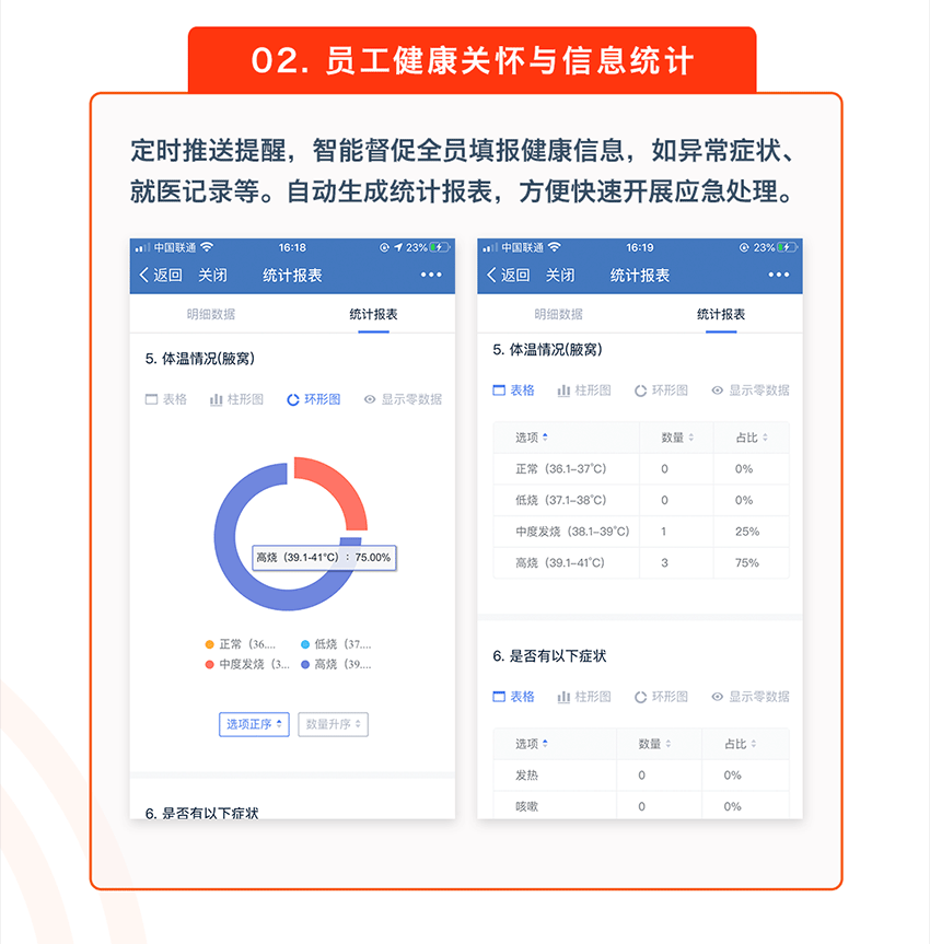 企业应用, 办公管理