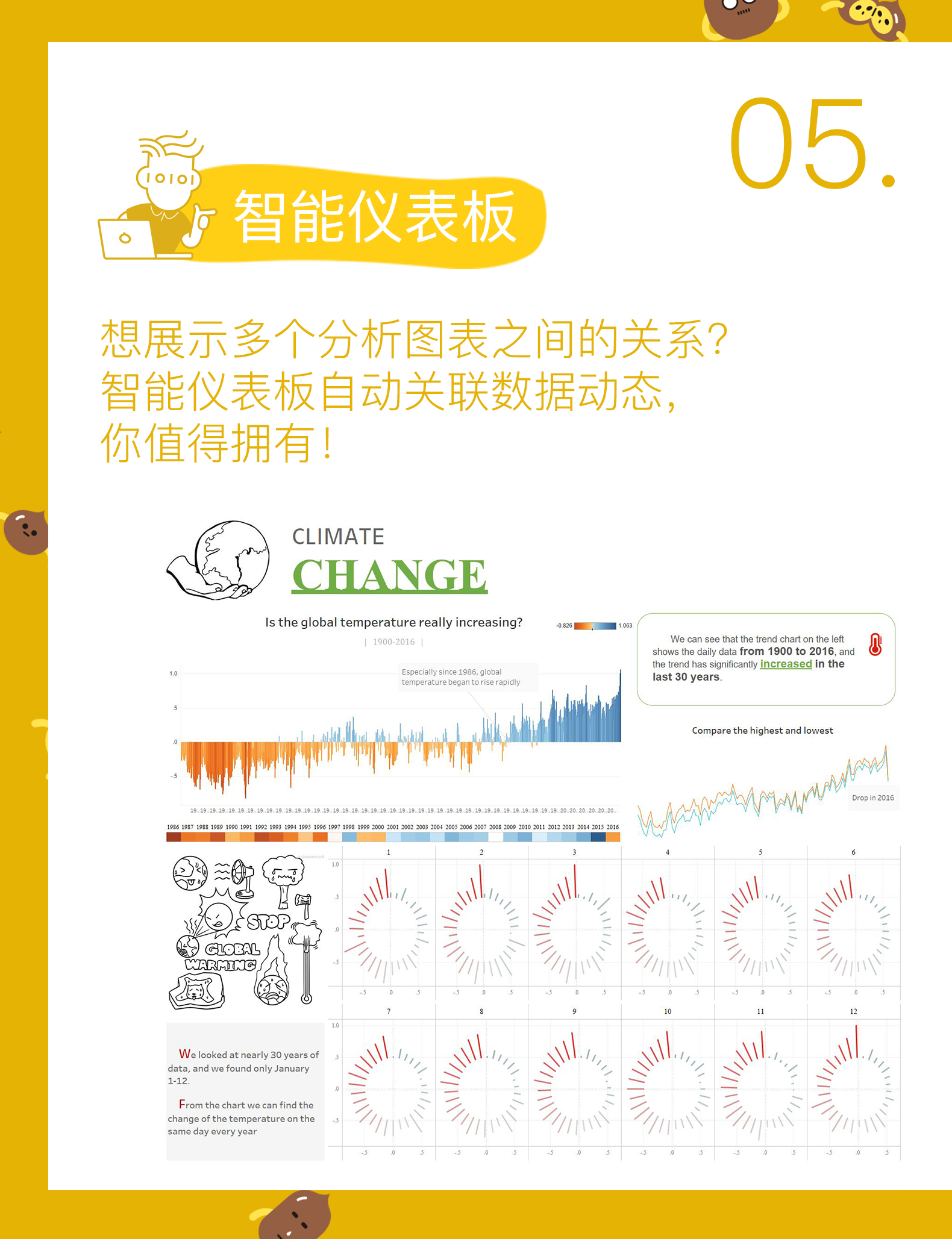 账号开通, 工具软件, 数据处理, Tableau