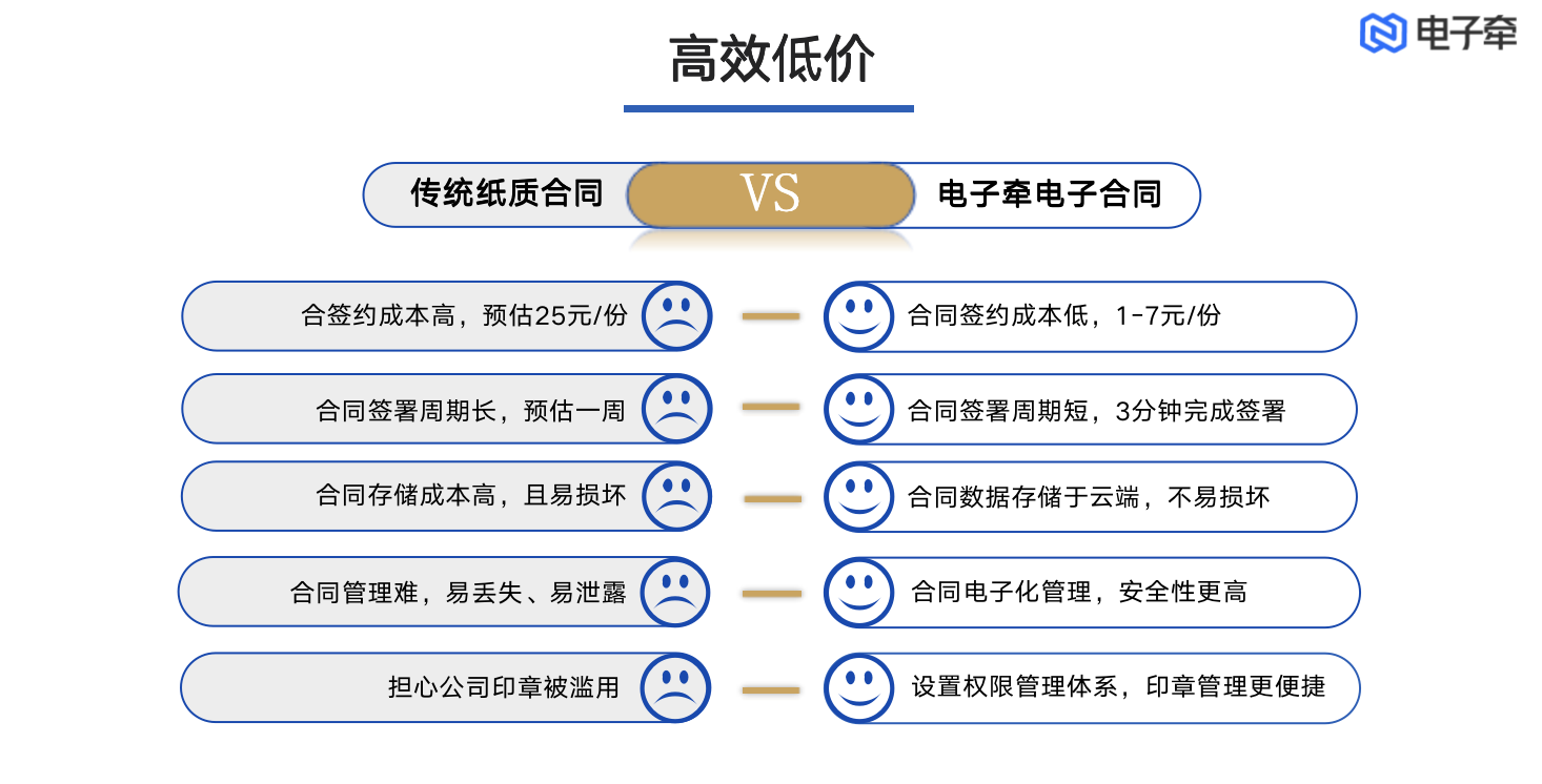 企业应用, 办公管理, 电子签约, 电子合同, 企业管理, 办公管理, 工具软件