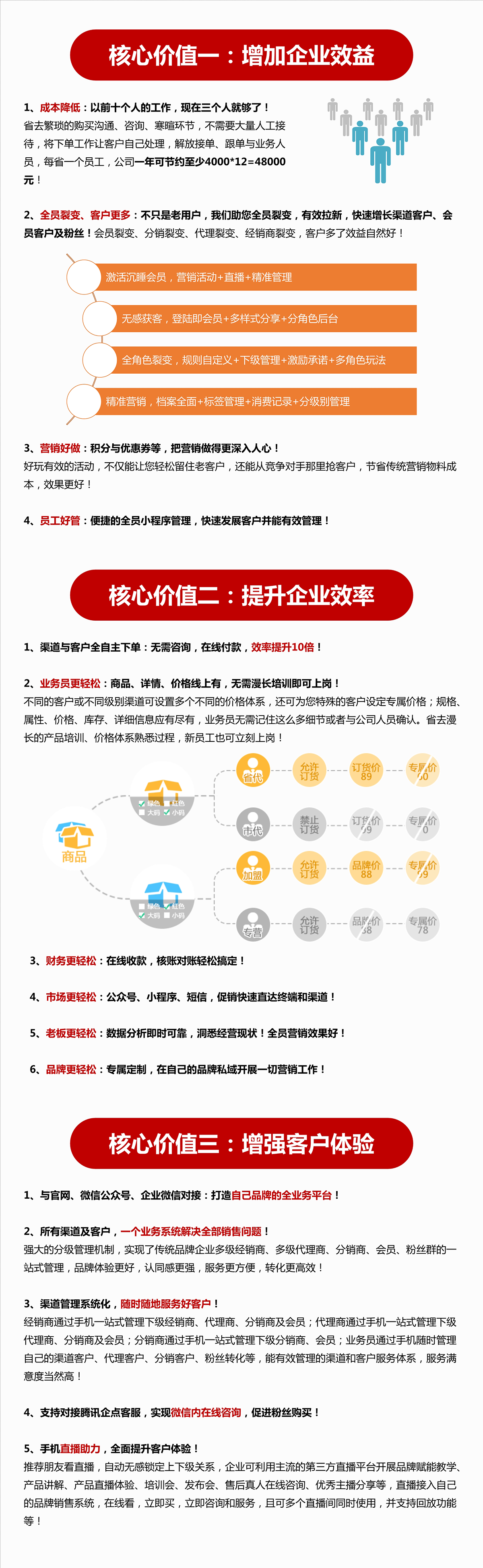 企业应用, 销售管理, 电商SAAS, 渠道裂变管理, 经销商代理商管理, 分销管理, 会员裂变