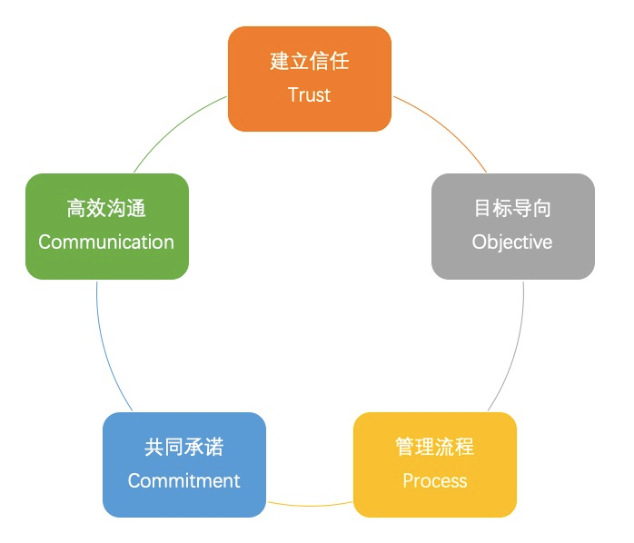 赫娜朵护肤品 做微商的商有什你必须要考虑一个问题