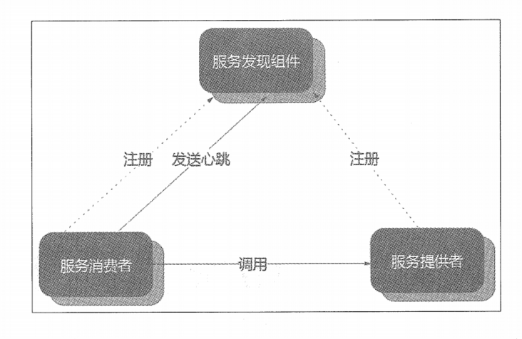 注册中心