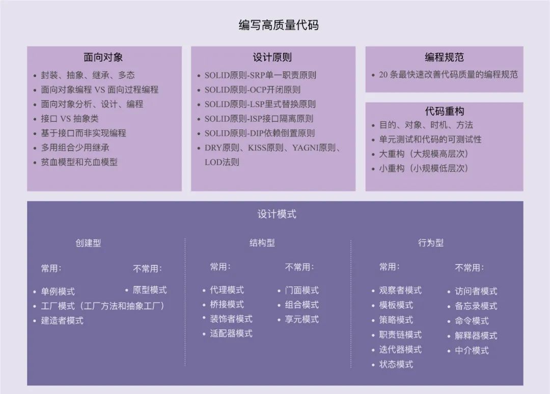 分享一个提升代码水平的技巧 技术圈