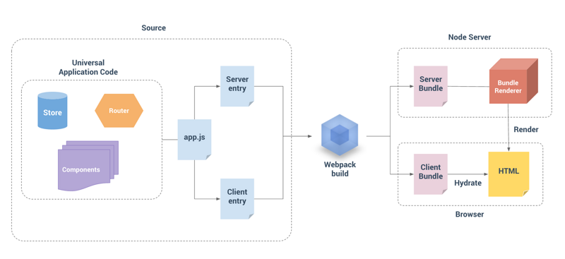 花椒前端基于docker 的ssr 持续开发集成环境实践 技术圈