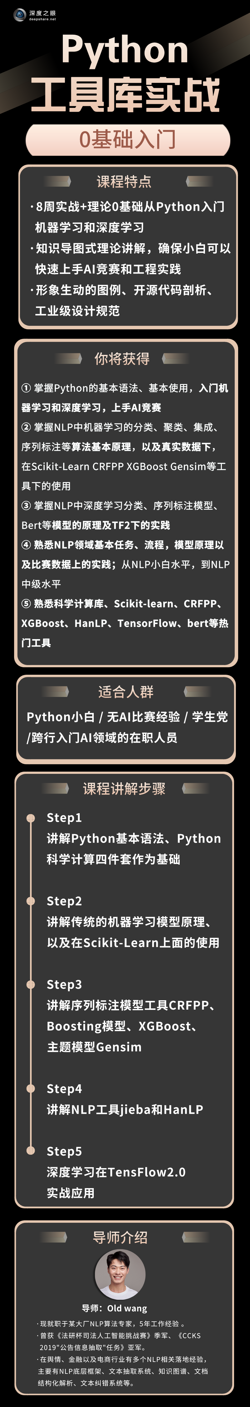 热门、实用Python工具库盘点!-轻识