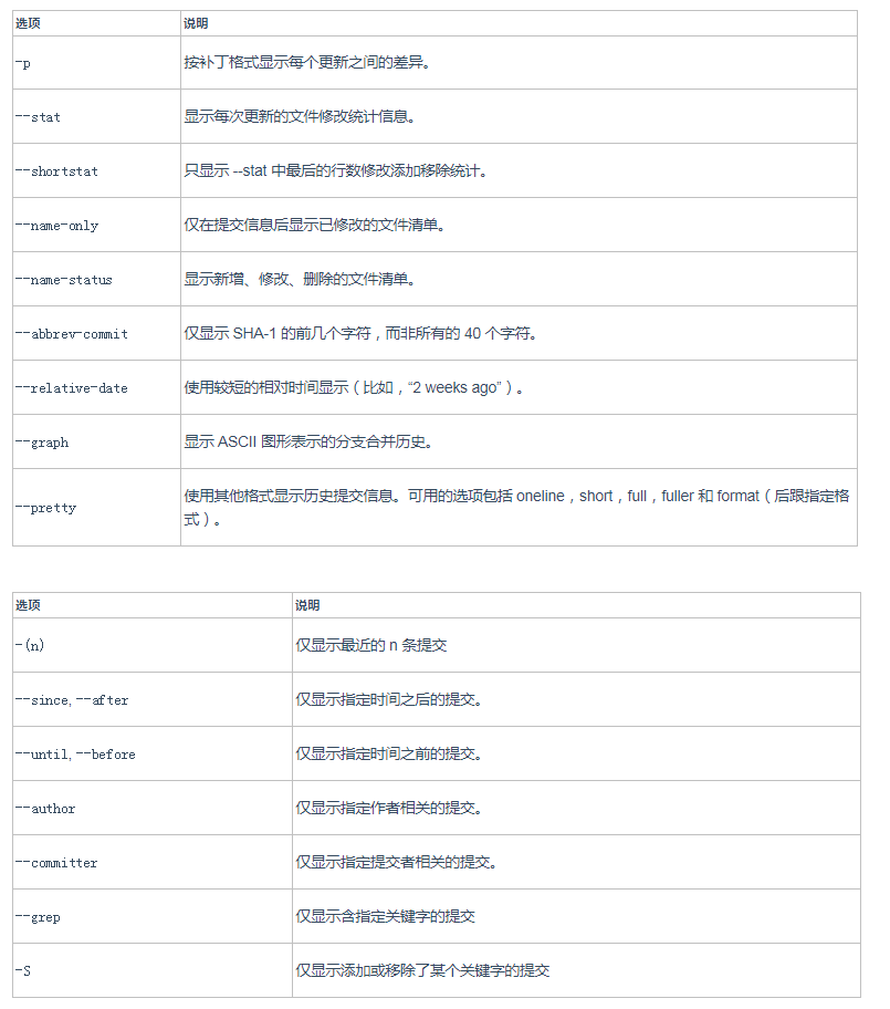Git 命令行操作指南，您掌握这些基础而强大的工具了吗？  第1张