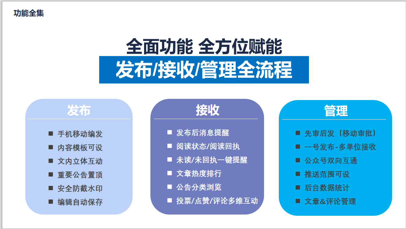 企业应用, 办公管理, 公告, 新闻, 企业内刊, 企业微信, 通知公告