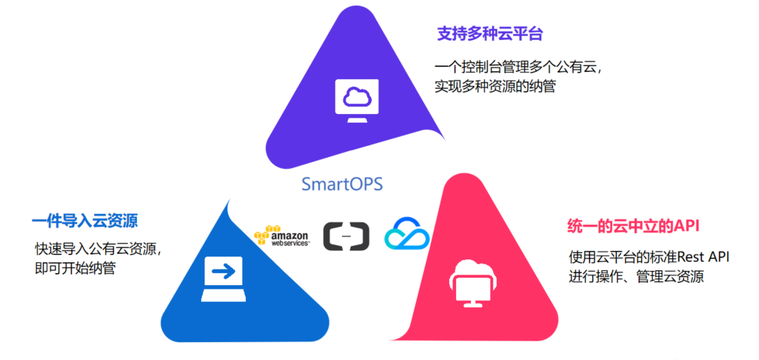 企业应用, 办公管理, 多云管理平台