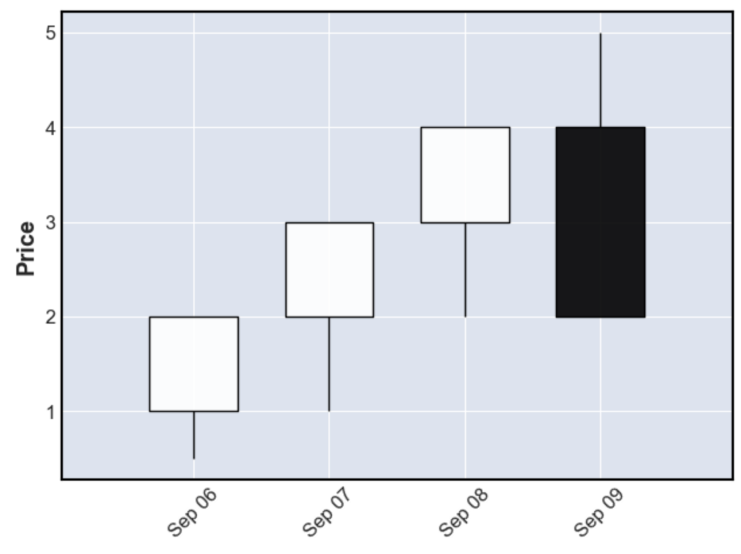 how-to-read-excel-file-in-python-without-pandas-printable-forms-free-online