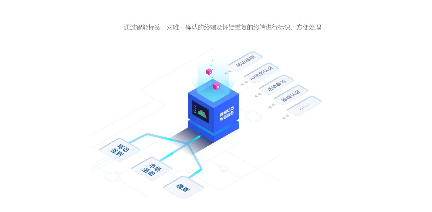 企业应用, 销售管理, CRM