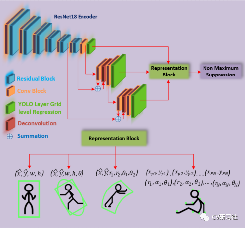 鱼眼相机的物体感知 技术圈