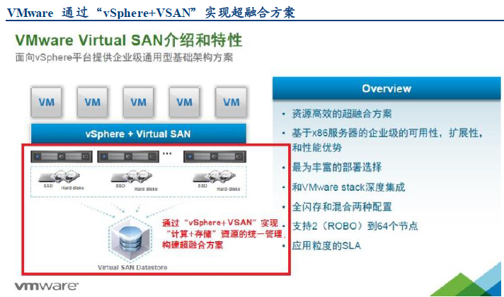 超融合 全球三大阵营群雄逐鹿 技术圈