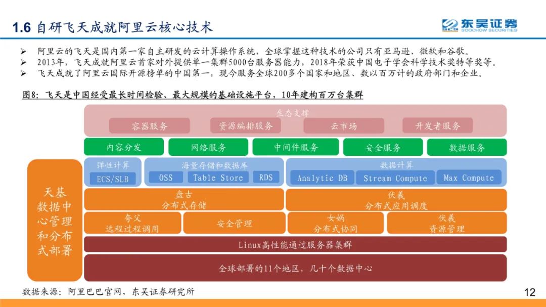 针尖样瞳孔指瞳孔直径小于多少_云指建站怎么样_云指建站怎么样