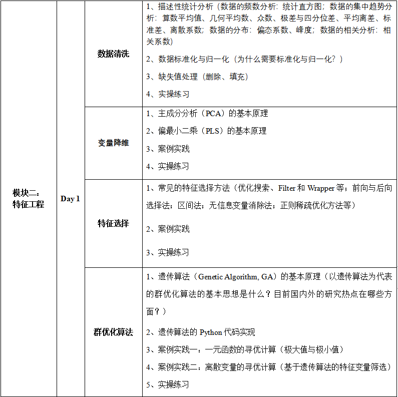 Python数据挖掘与机器学习实践技术应用 技术圈 Python数据挖掘与机器学习实践技术应用 技术圈