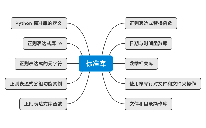 Python 初学者进阶笔记 建议收藏 技术圈