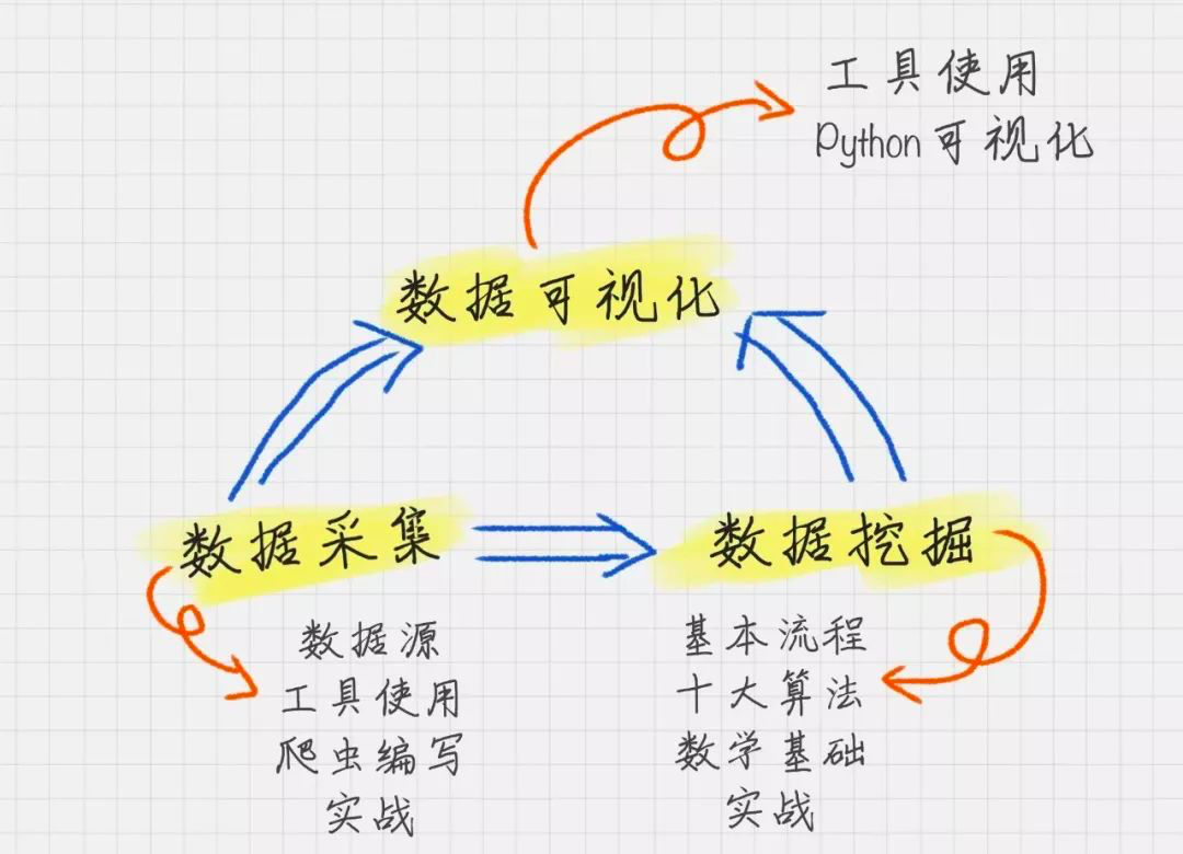 一份来自清华的数据分析笔记,请查收!-技术圈