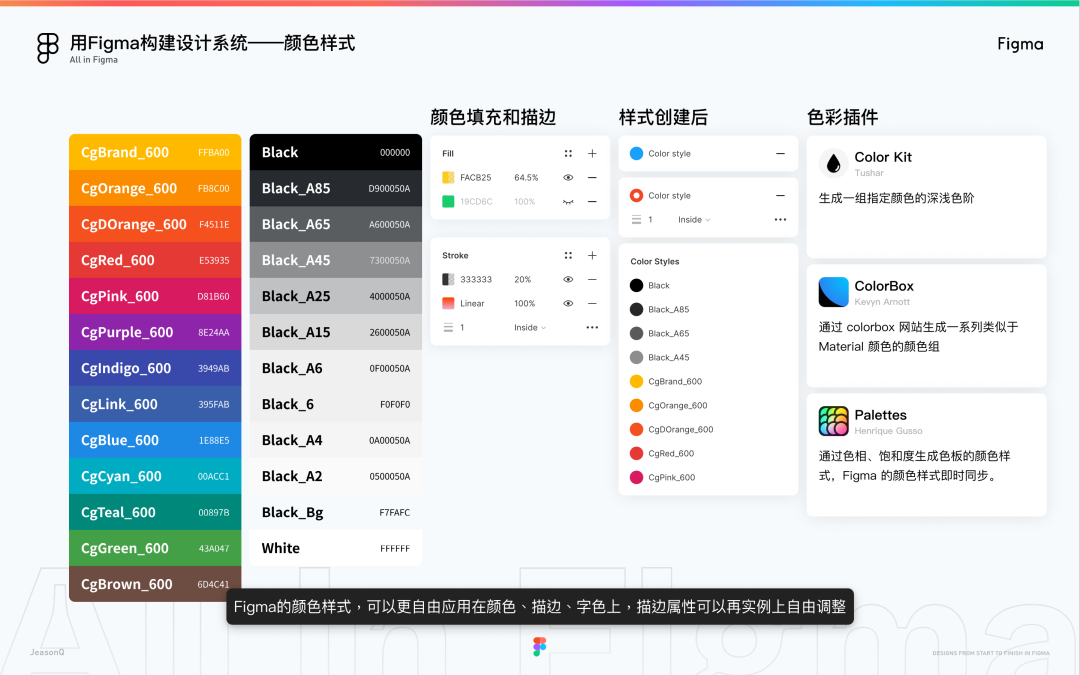 设计工具 Figma一站式设计交付 二 设计系统 交互和审查元素 技术圈