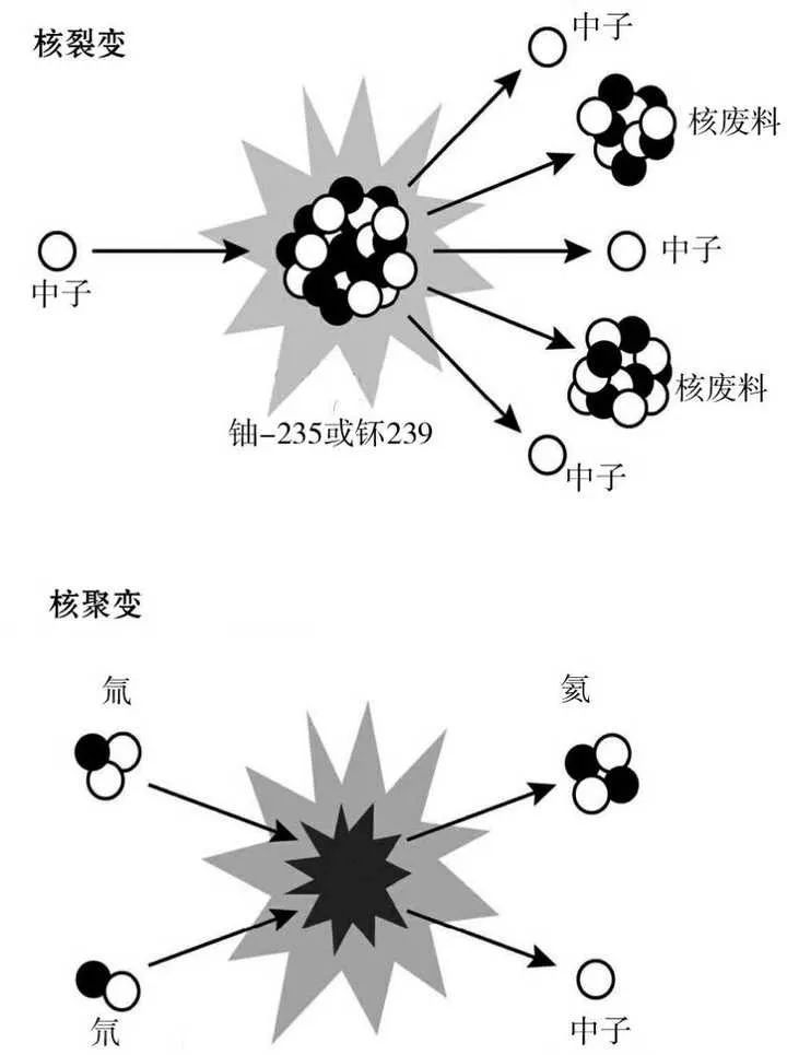 铀235核裂变方程式图片