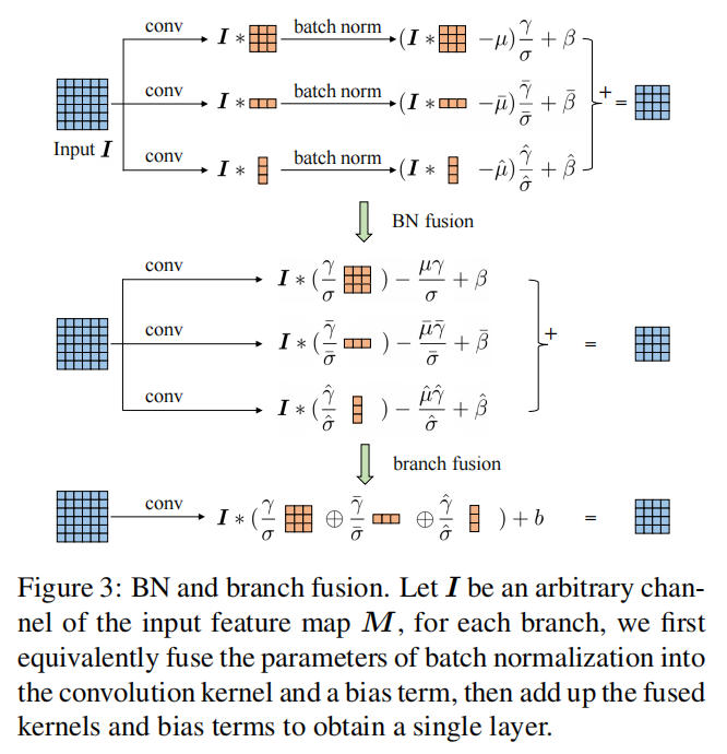 1 公式在現代cnn架構中,批量歸一化被廣泛用於減少過擬合和加速訓練