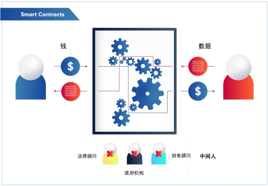 sitejianshu.com 以太坊以太经典那个好_以太经典和以太坊算力差别_以太坊白皮书