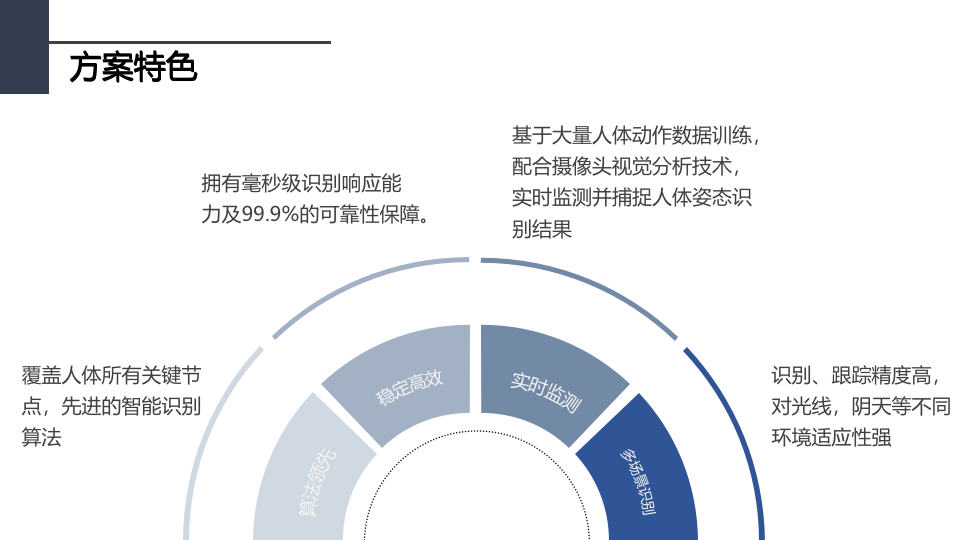 应用开发, 应用开发, 行业软件, 工具软件, 其它软件, 其他软件