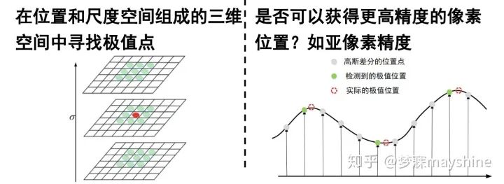 特征点的检测与匹配 系统总结 技术圈