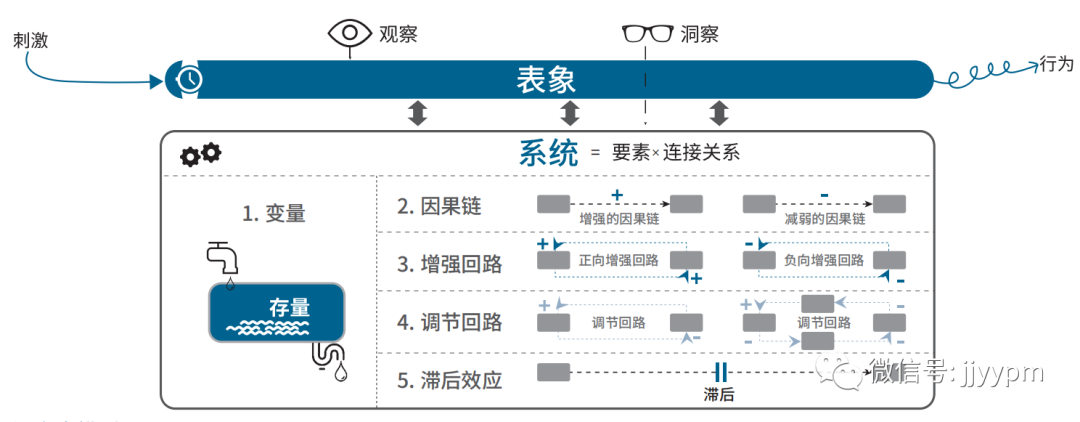 包含通俗易懂设计模式解析mdashmdash解释器模式的词条