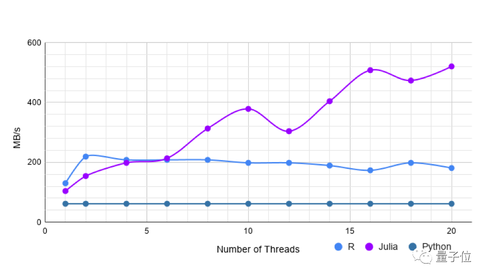 好强一个julia Csv数据读取 性能最高多出r Python 22倍 技术圈