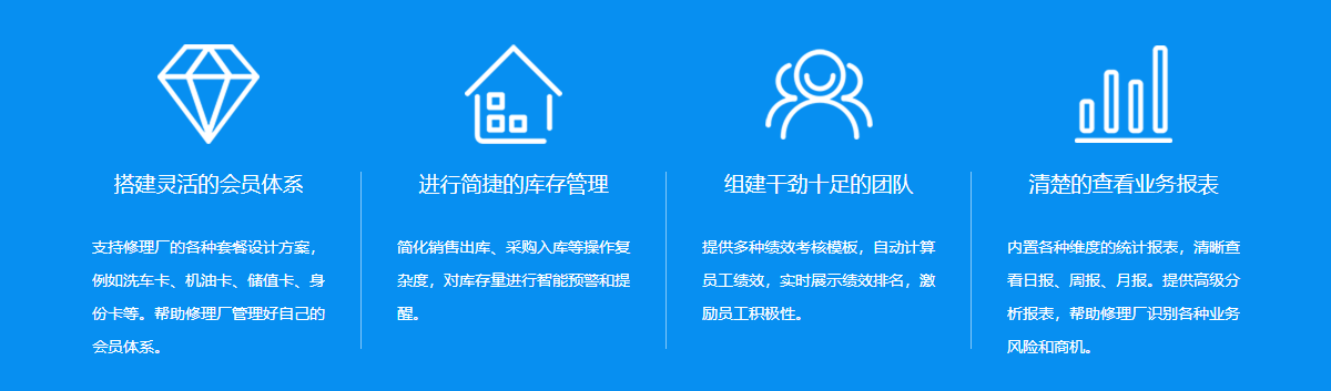 企业应用, 工具软件, 汽车维修门店管理