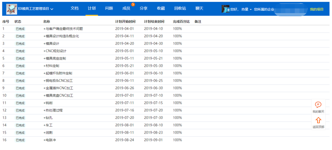 企业应用, 工具软件, 3D模型浏览, 文档管理, 音视频协同, 项目协同, 安全分享