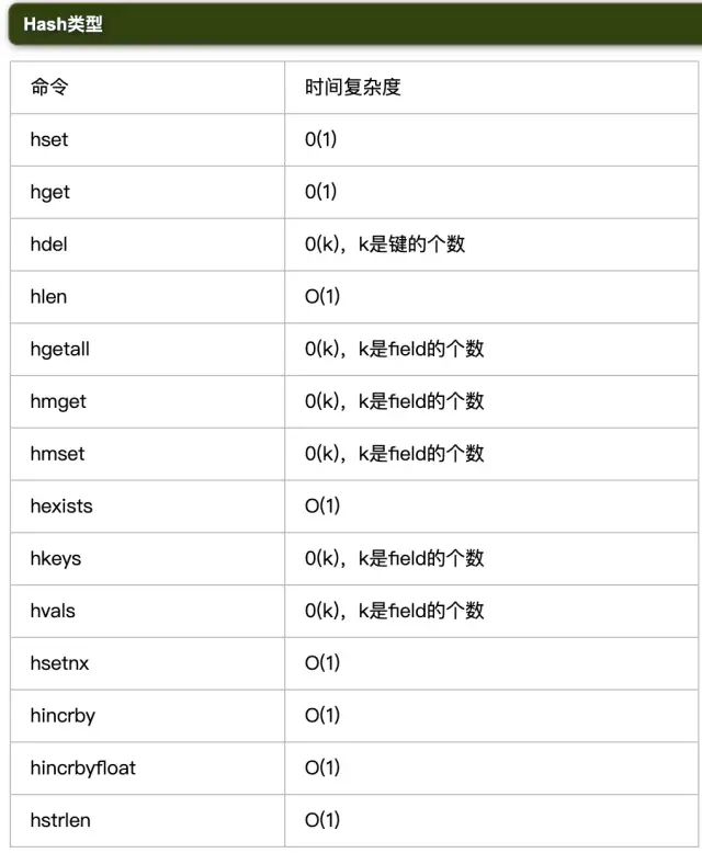  redis redis 
