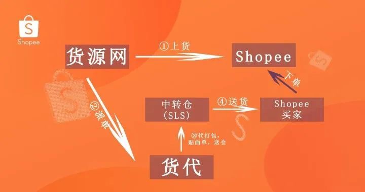 我做東南亞跨境電商月入80000這個未來10年風口行業90的人不知道