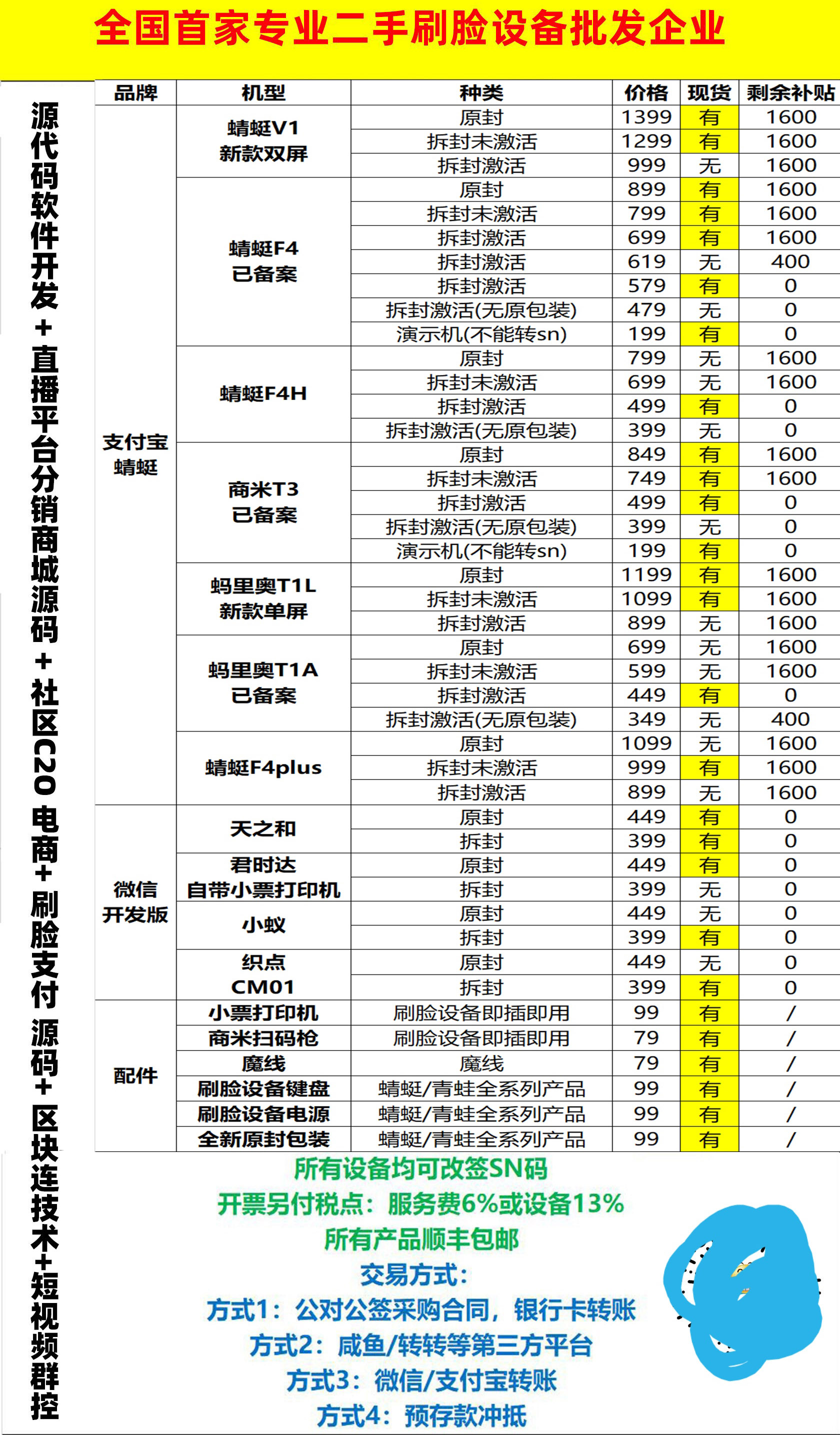 应用开发, 应用开发, 企业管理, 行业软件, 工具软件, 其它软件, 其他软件