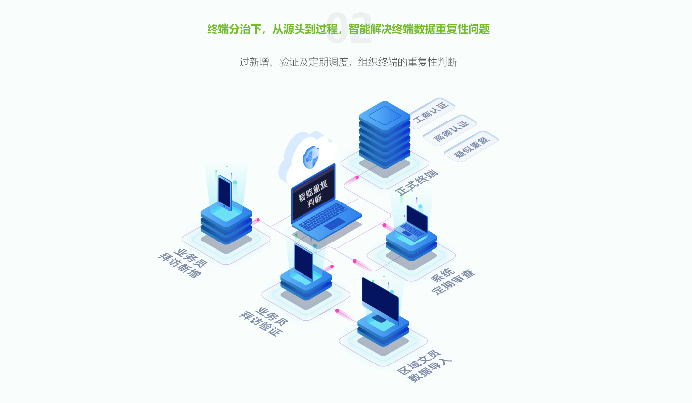 企业应用, 销售管理, CRM