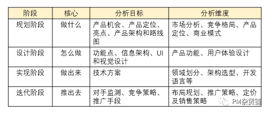 6步搞定to B产品竞品分析 值得收藏 技术圈