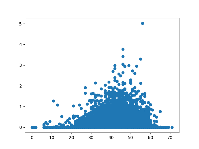 如何在Matplotlib 中更改绘图背景-技术圈