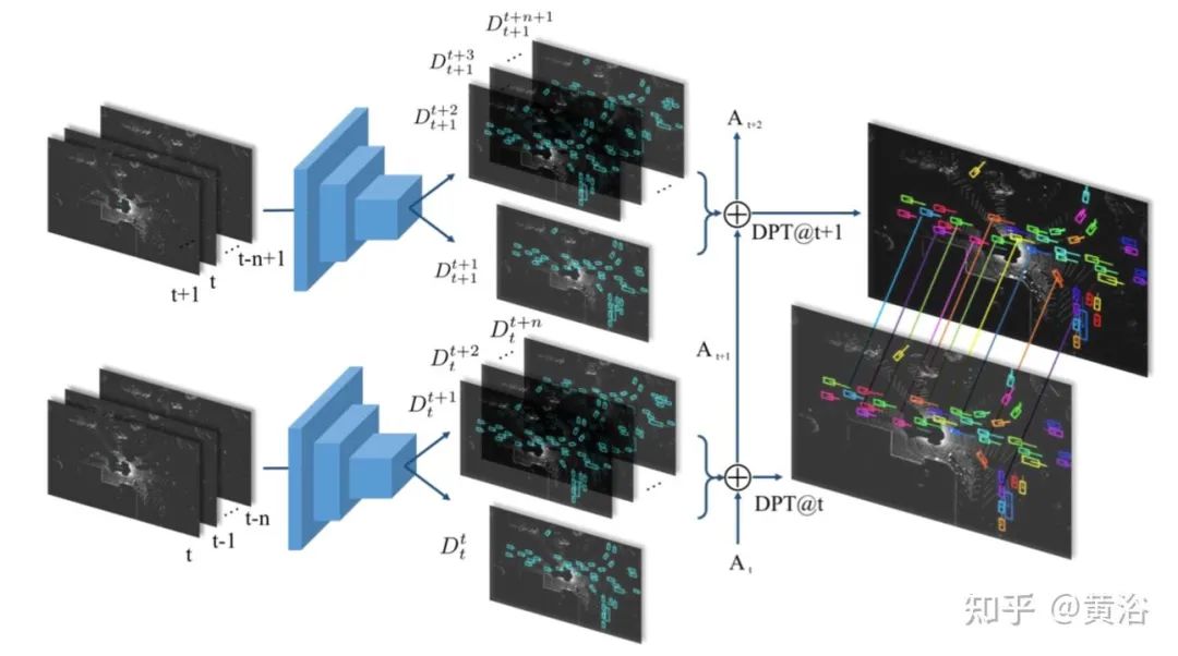 1 自动驾驶的数据驱动模型