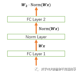 如何有效实施Normal模式策略导入？