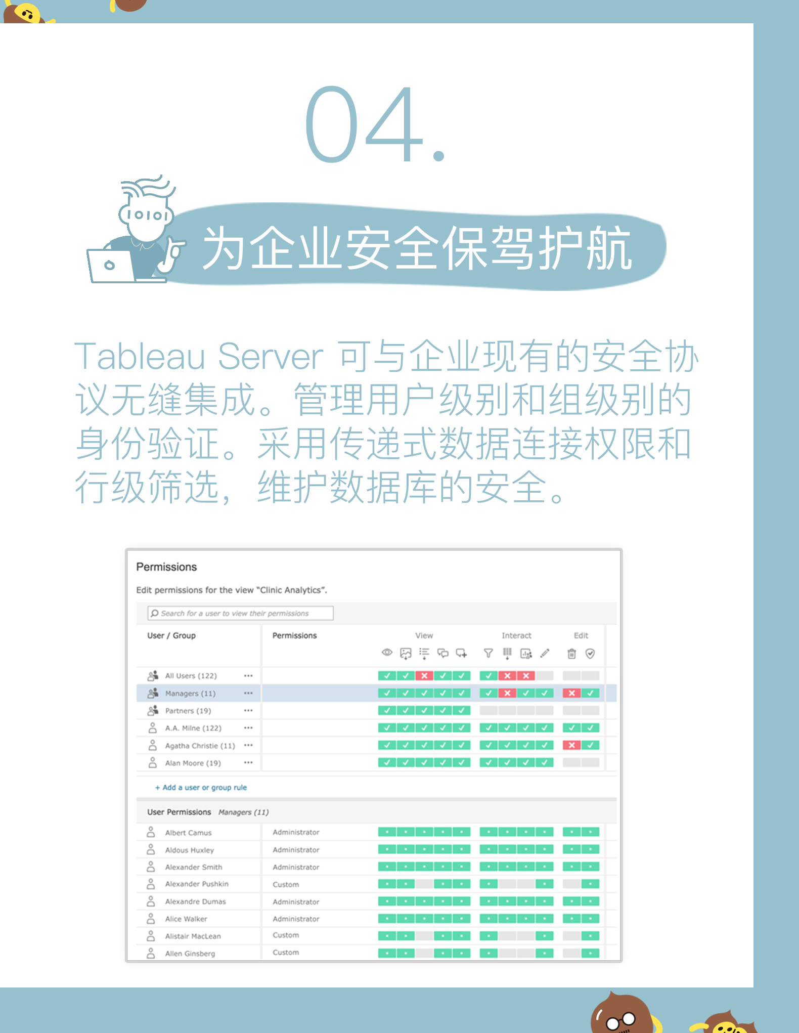 账号开通, 工具软件, 数据处理, Tableau, TableauSever