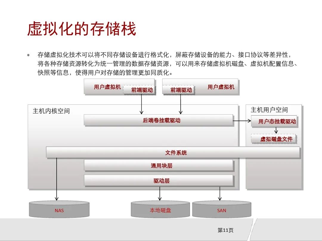 存储虚拟化技术的优势与缺点  第1张