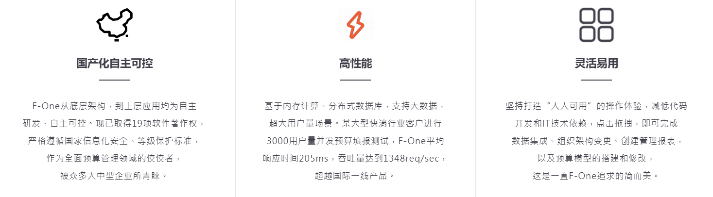 账号开通, 财务管理, 全面预算, 合并报表, 财务绩效分析