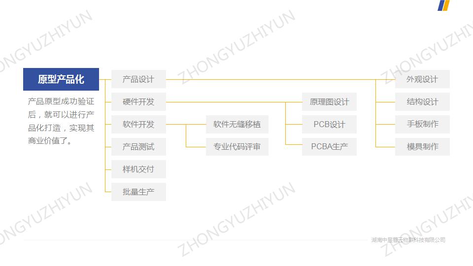 应用开发, 应用开发, IoT实验室, AIoT实验室, IoT实训设备, AIoT实训设备