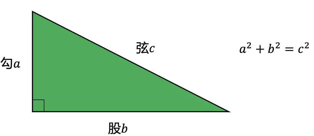 勾股定理竟然有500种证明方法 你会几种 技术圈