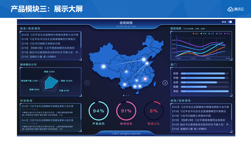 应用开发, 应用开发, 企业管理