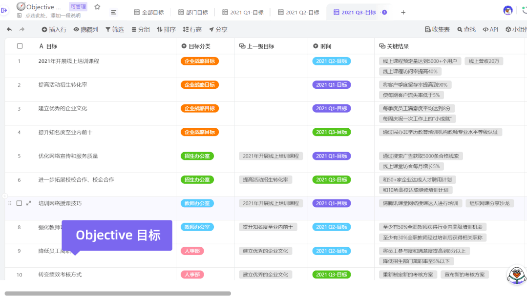 okr落地四部曲vika维格表帮你快速养成okr思维