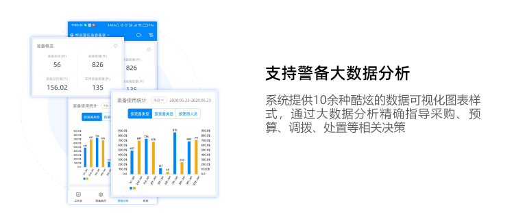 账号开通, 工具软件, 系统工具, 公安资产管理, 警用装备管理