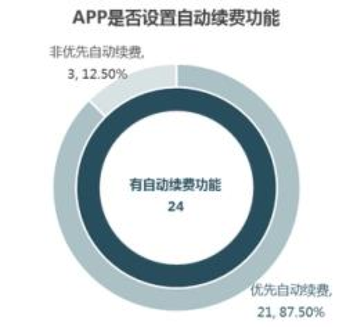 人民日报发文要对APP「自动续费陷阱」重拳出击