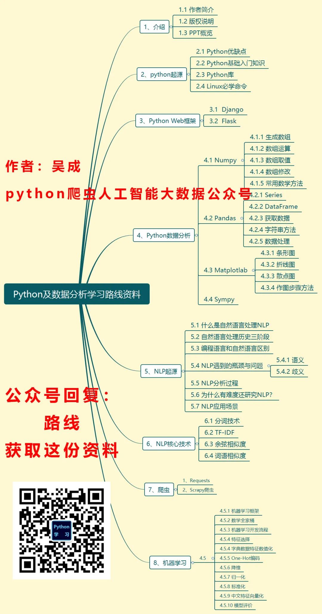 一个有意思还有用的python包 汉字转换拼音 技术圈