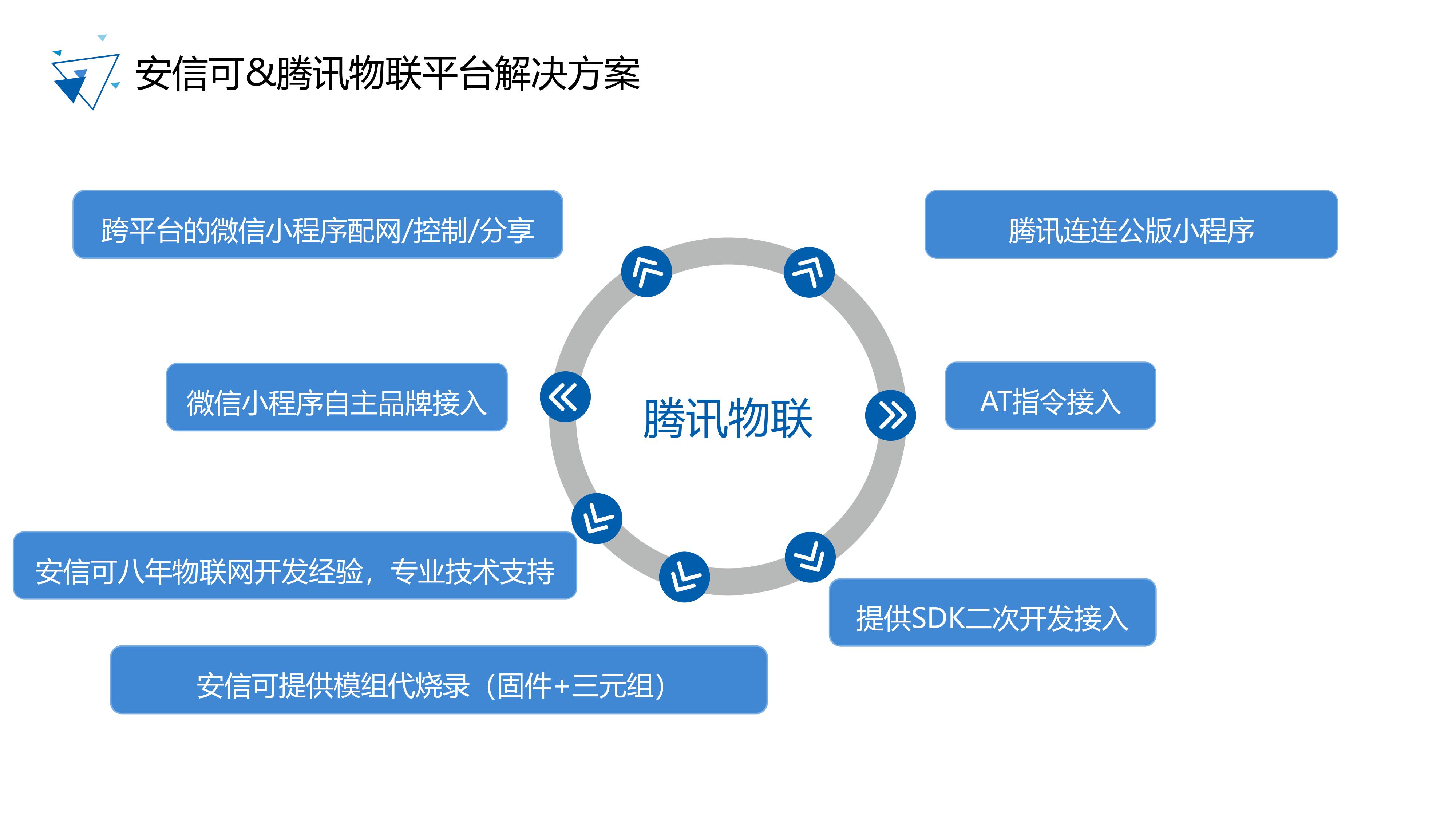 应用开发, 应用开发, 行业软件, 其他软件